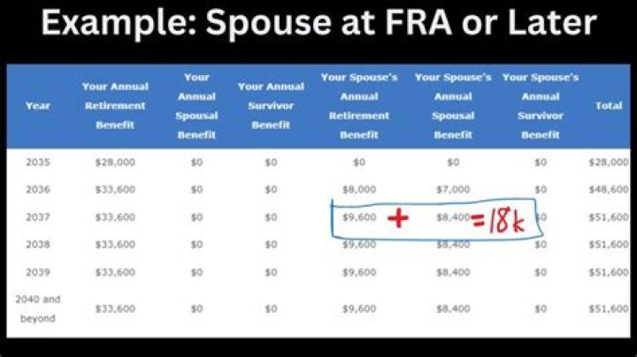 Can my wife and I each collect your own Social Security?