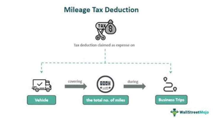 Can newspaper delivery deduct mileage?