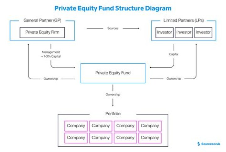 Can PE funds go public?