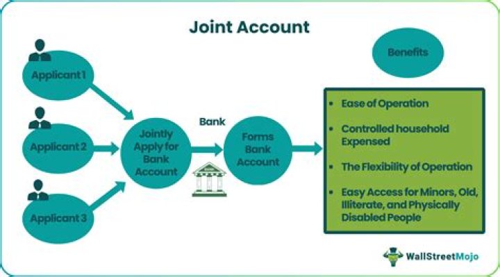 Can pension account be a joint account?