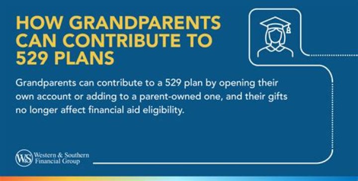 Can relatives contribute to a 529?