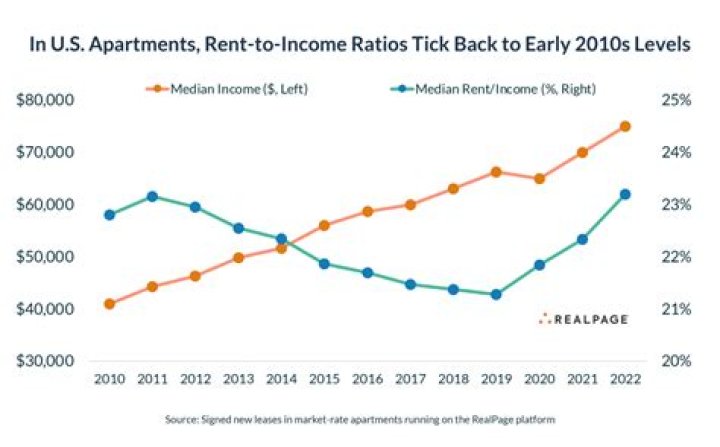 Can rental income defer?