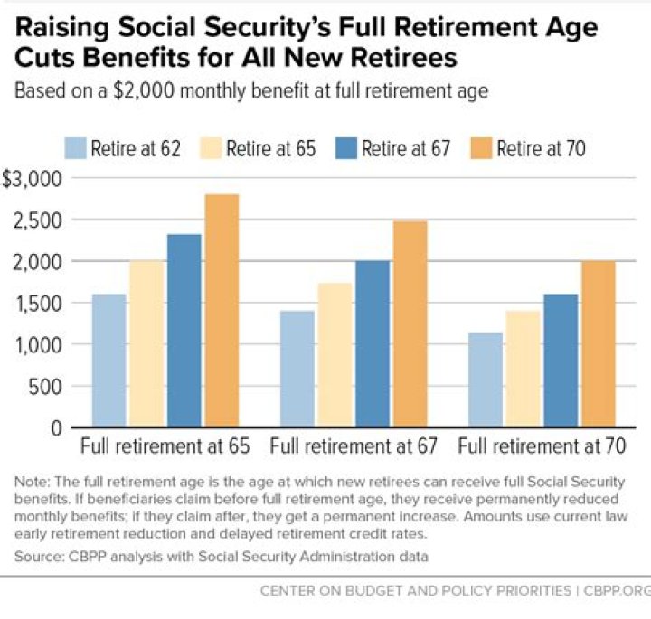 Can Retirees get Social Security without contributing?