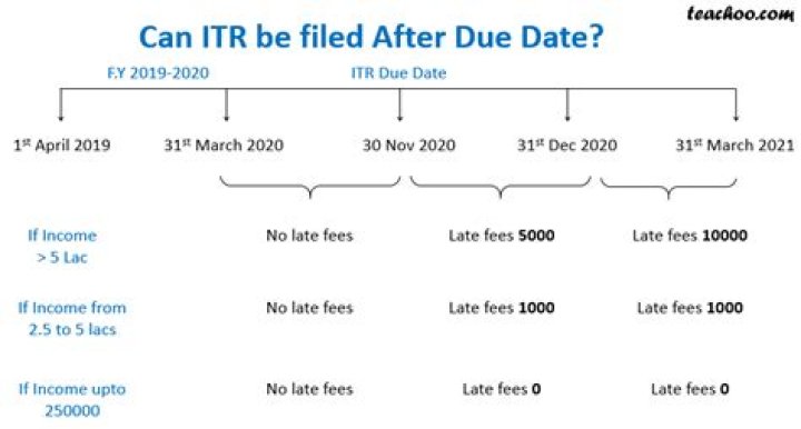 Can revocation be filed after 30 days?