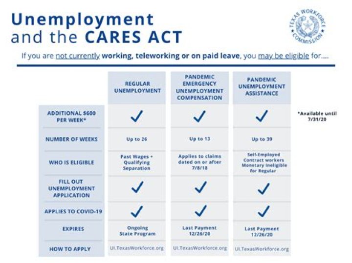 Can self-employed get unemployment under cares act?