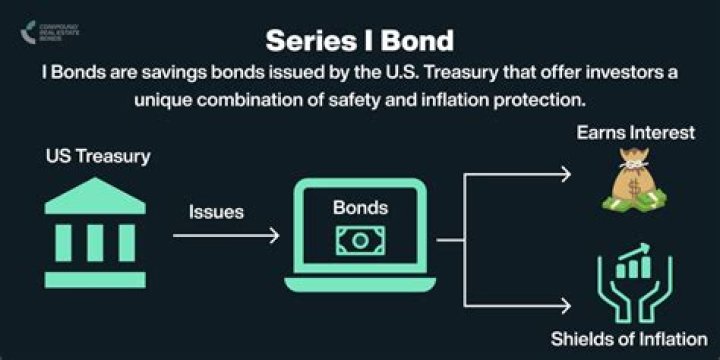 Can Series I bonds be used for education?
