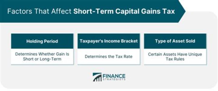 Can short term capital gains be carried forward?