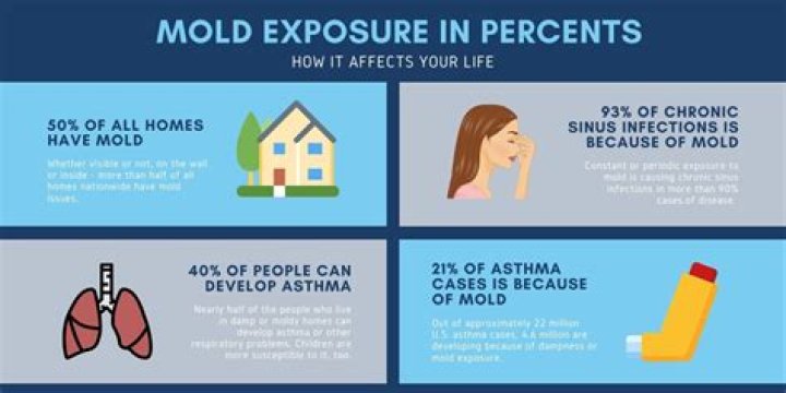 Can smelling mold make you sick?