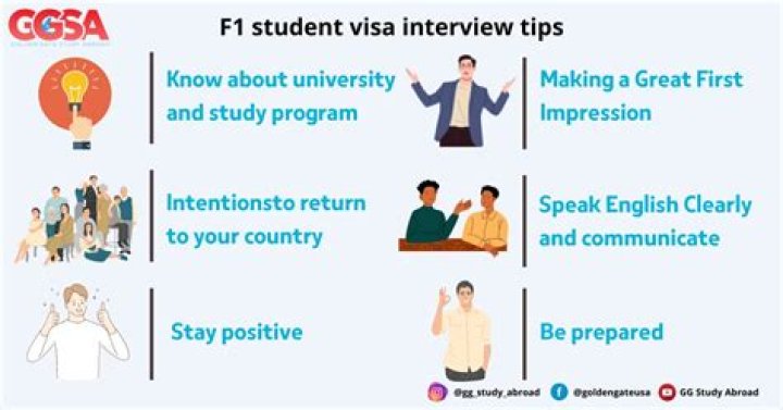 Can students with f1 visa enter the US?