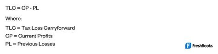 Can tax losses be carried backwards?