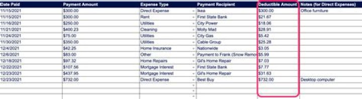 Can teachers deduct home office expenses 2020?