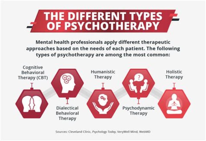Can therapists deduct their own therapy?