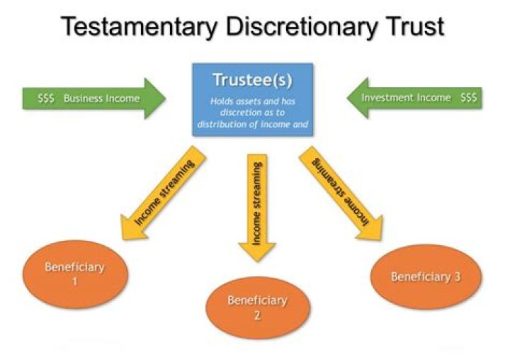 Can there be two executors of a trust?