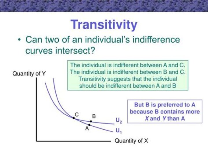 Can two indifference curves intersect?