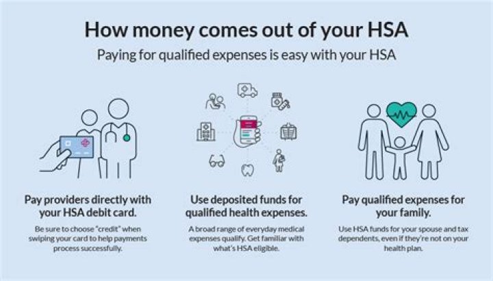 Can you add more money to your HSA?