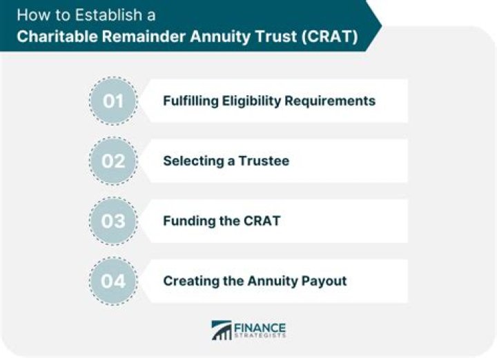 Can you add to a charitable remainder annuity trust?