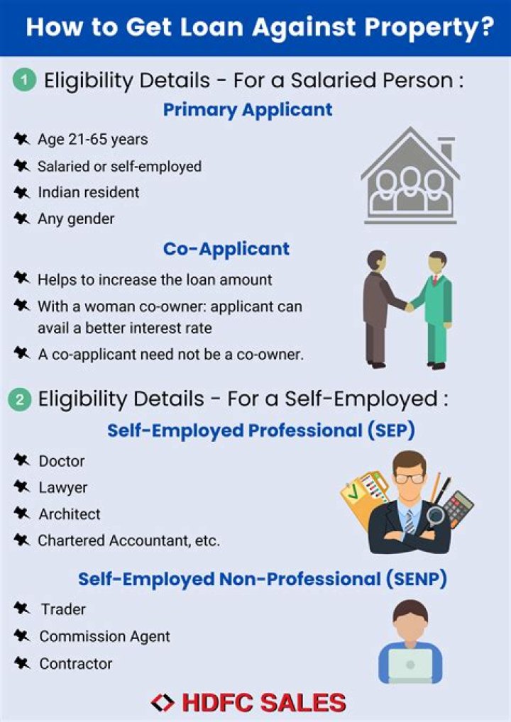 Can you adjust your loan amount?