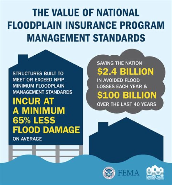 Can you assume a flood insurance policy?