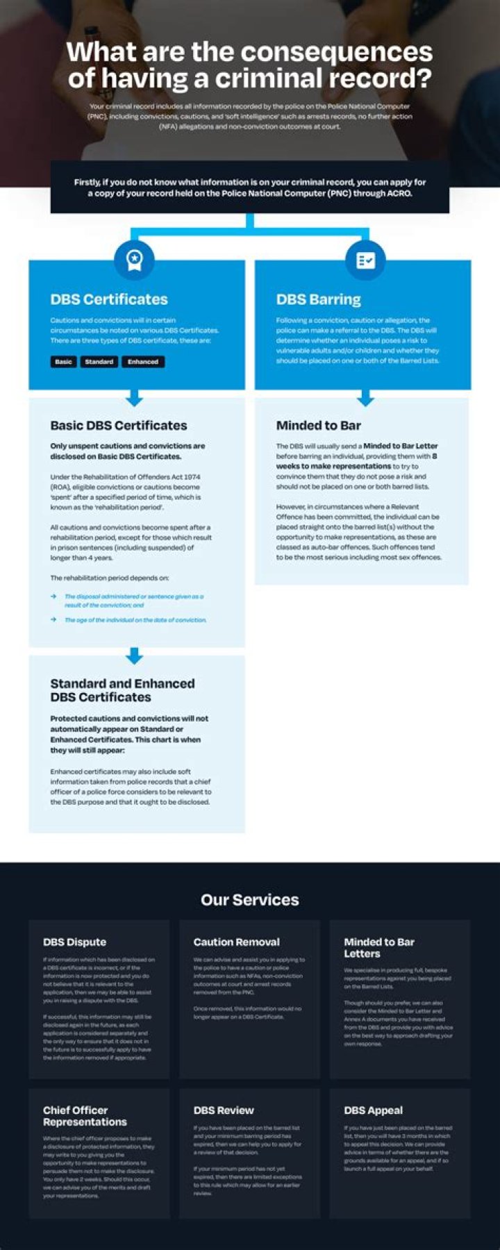 Can you be a landlord with a criminal record?