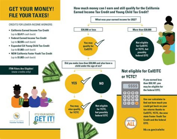 Can you be claimed as a dependent by another taxpayer?