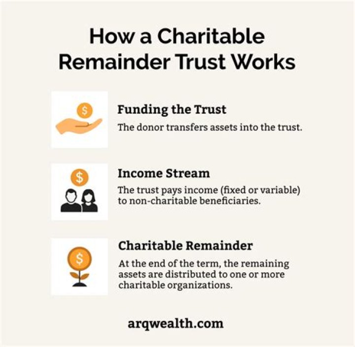 Can you be the trustee of your own charitable remainder trust?