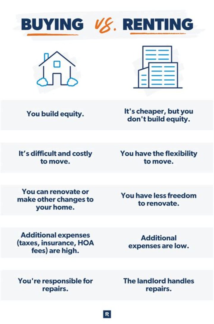 Can you buy a house then decide to rent it out?