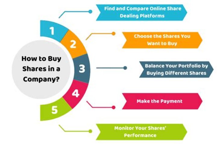 Can you buy shares in the company you work for?