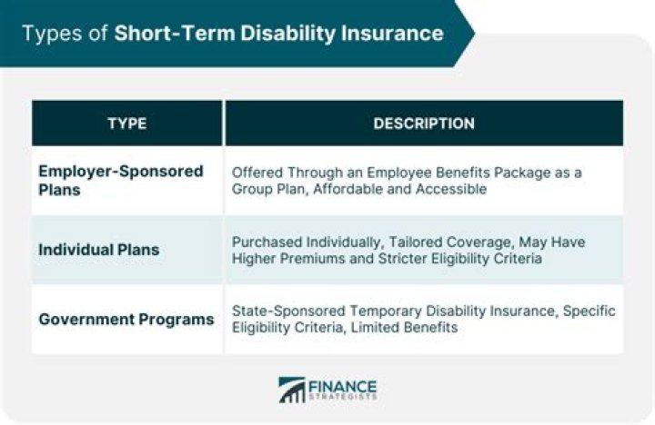 Can you buy short term disability insurance on your own?