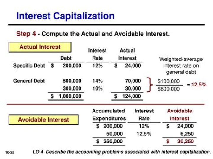 Can you capitalize interest under GAAP?