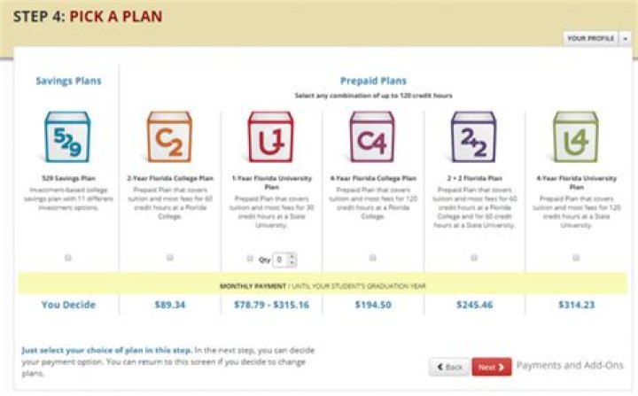 Can you change your Florida Prepaid college plan?
