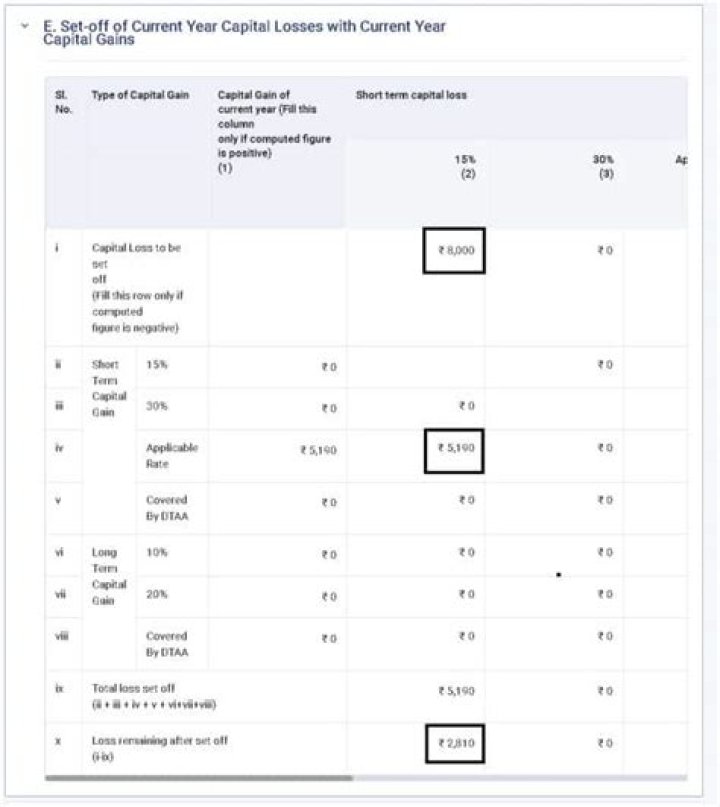 Can you claim capital losses on options?