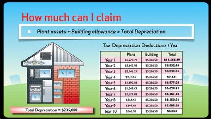 Can you claim depreciation on property?