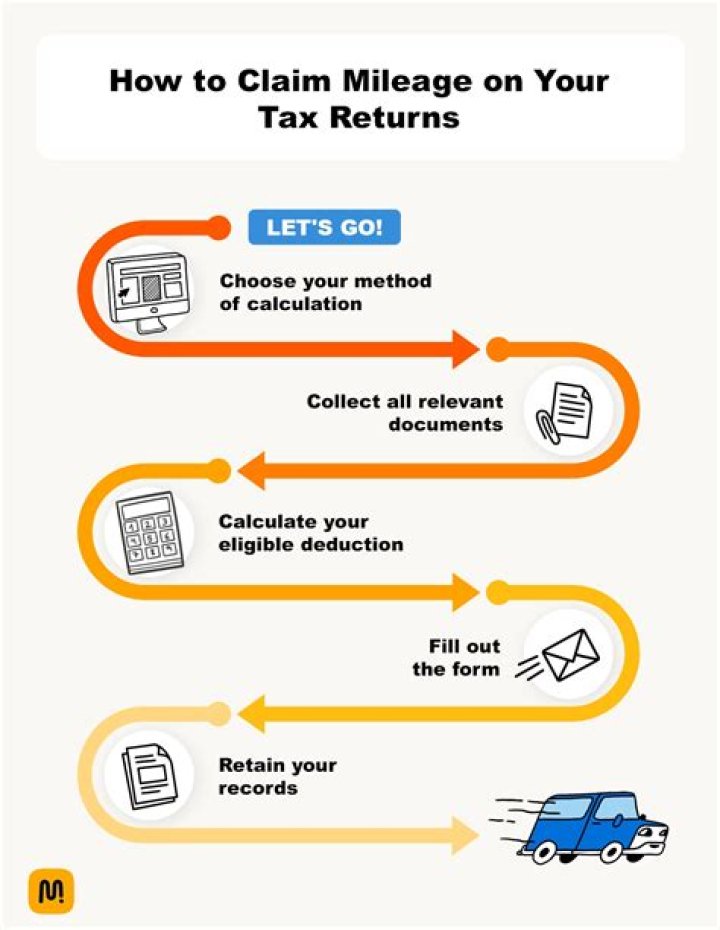 Can You claim mileage occured during travel to job site?