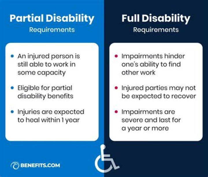 Can you claim partial disability?