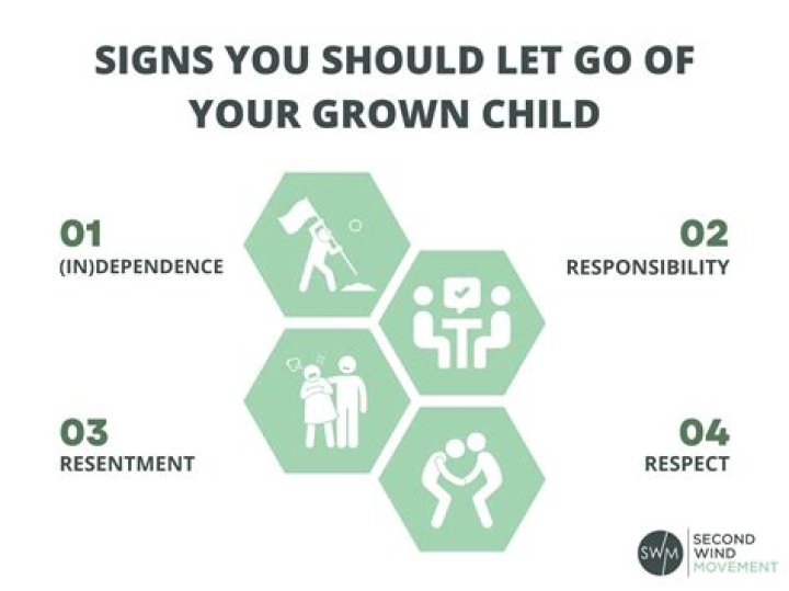 Can you claim your grown child as a dependent?