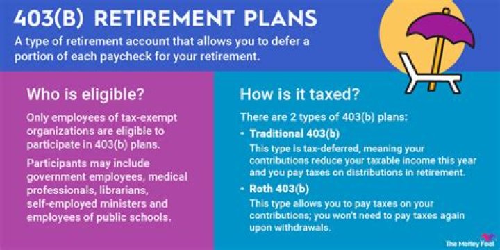 Can you close a 403 B?