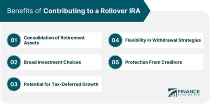 Can you contribute directly to a rollover IRA?