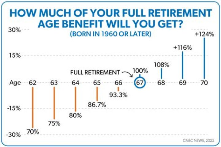 Can you contribute to a retirement account after age 70?