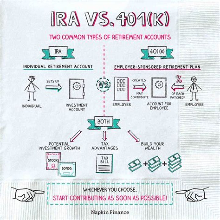 Can you contribute to an IRA and a 401k?
