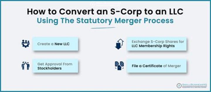 Can you convert an LLC to a S corp?
