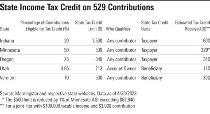Can you deduct 529 contributions from Pa taxes?