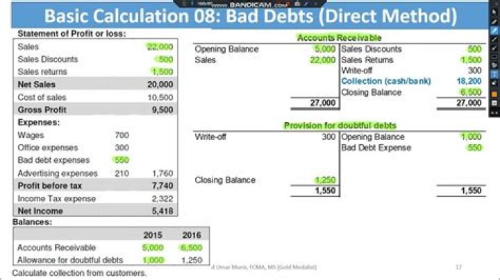 Can you deduct bad debt on cash basis?