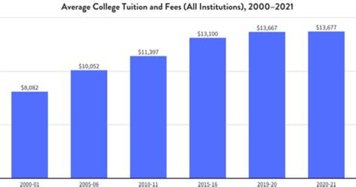 Can you deduct college tuition for a non-dependent?