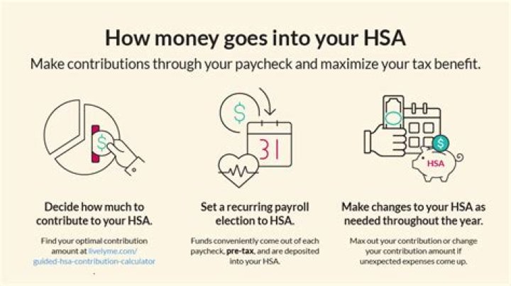 Can you deduct HSA on taxes?