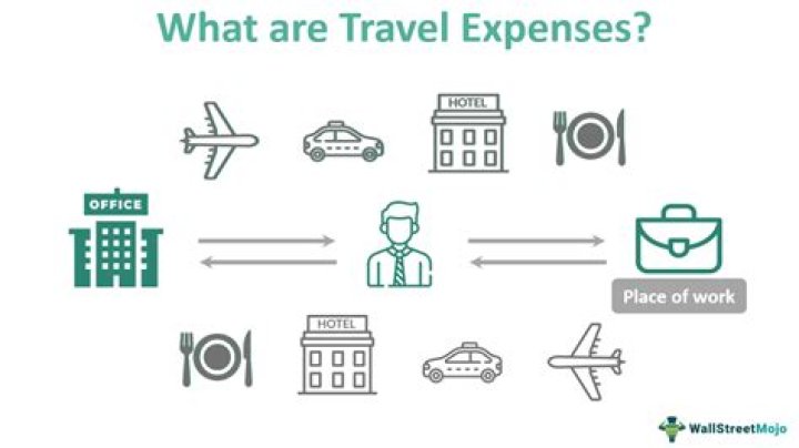 Can you deduct travel expenses if reimbursed?