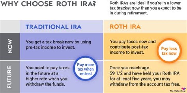 Can you do IRA if not working?