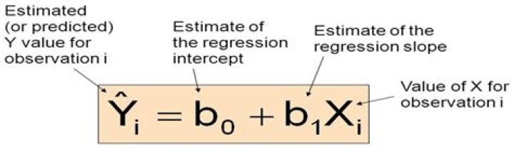 Can you do regression with one independent variable?