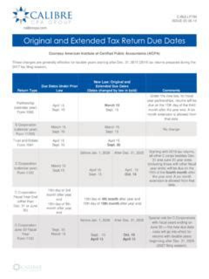 Can you e-file an extended tax return?