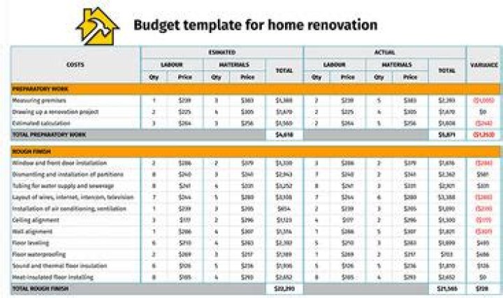 Can you expense building renovations?