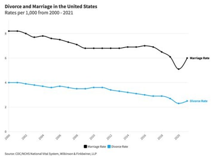 Can you file for divorce before 2 years?